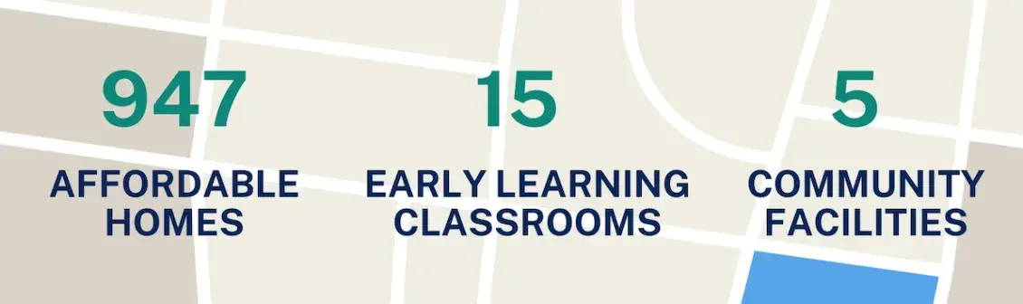 Graphic of Data for Supported Affordable Housing