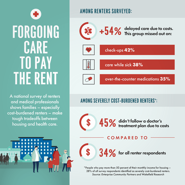 Forgoing Care Infographic