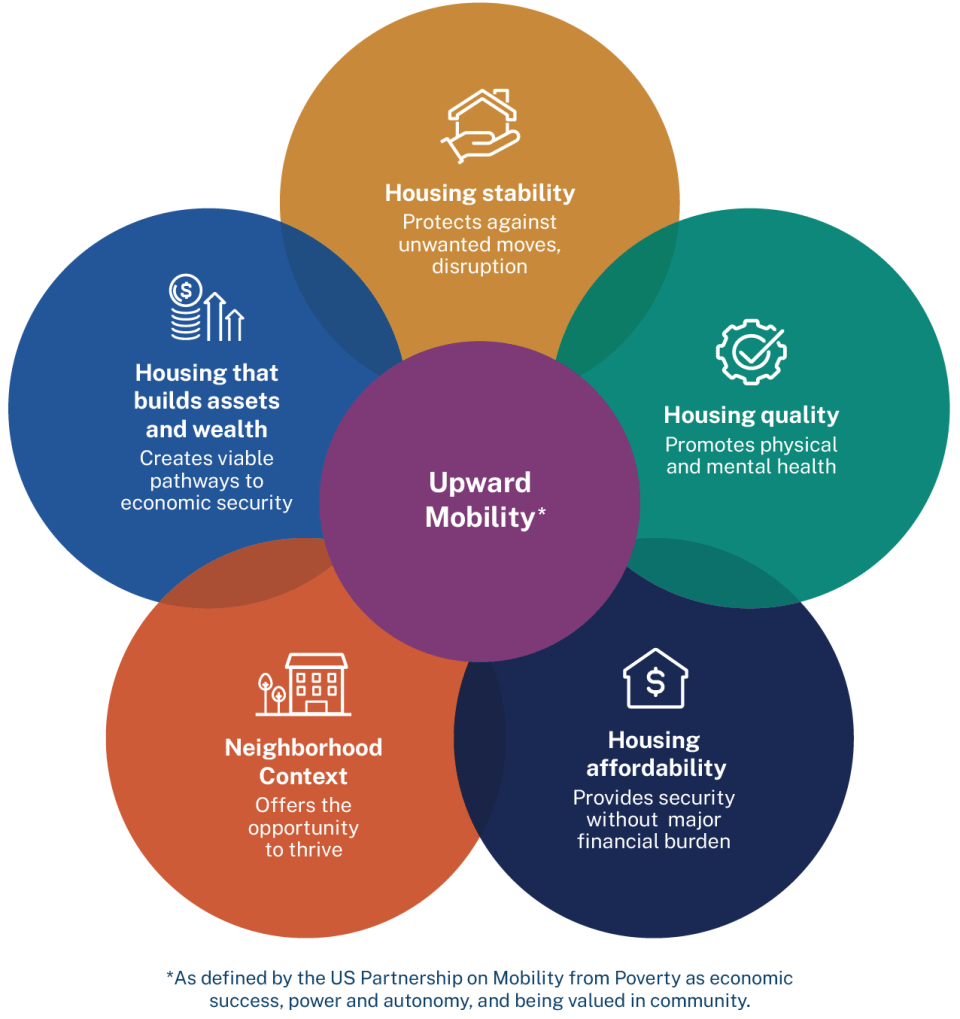 upward-mobility-enterprise-community-partners