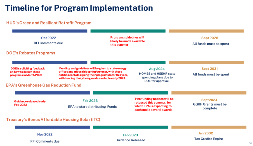 Maximizing the Inflation Reduction Act Benefits for Affordable Housing