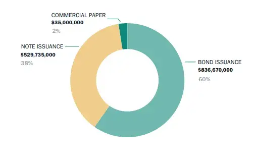 Capital market landscape graph