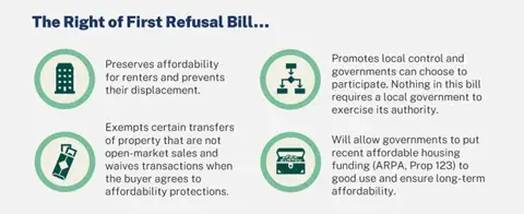 Right of First Refusal bill in Colorado