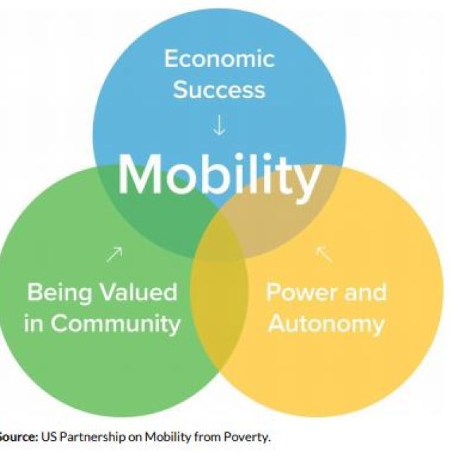 economic mobility venn diagram 