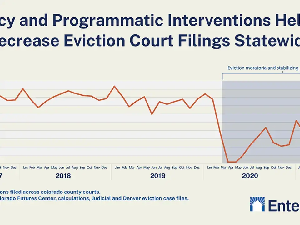 New Data on 150,000 Colorado Eviction Filings Points Toward Stable Housing Solutions